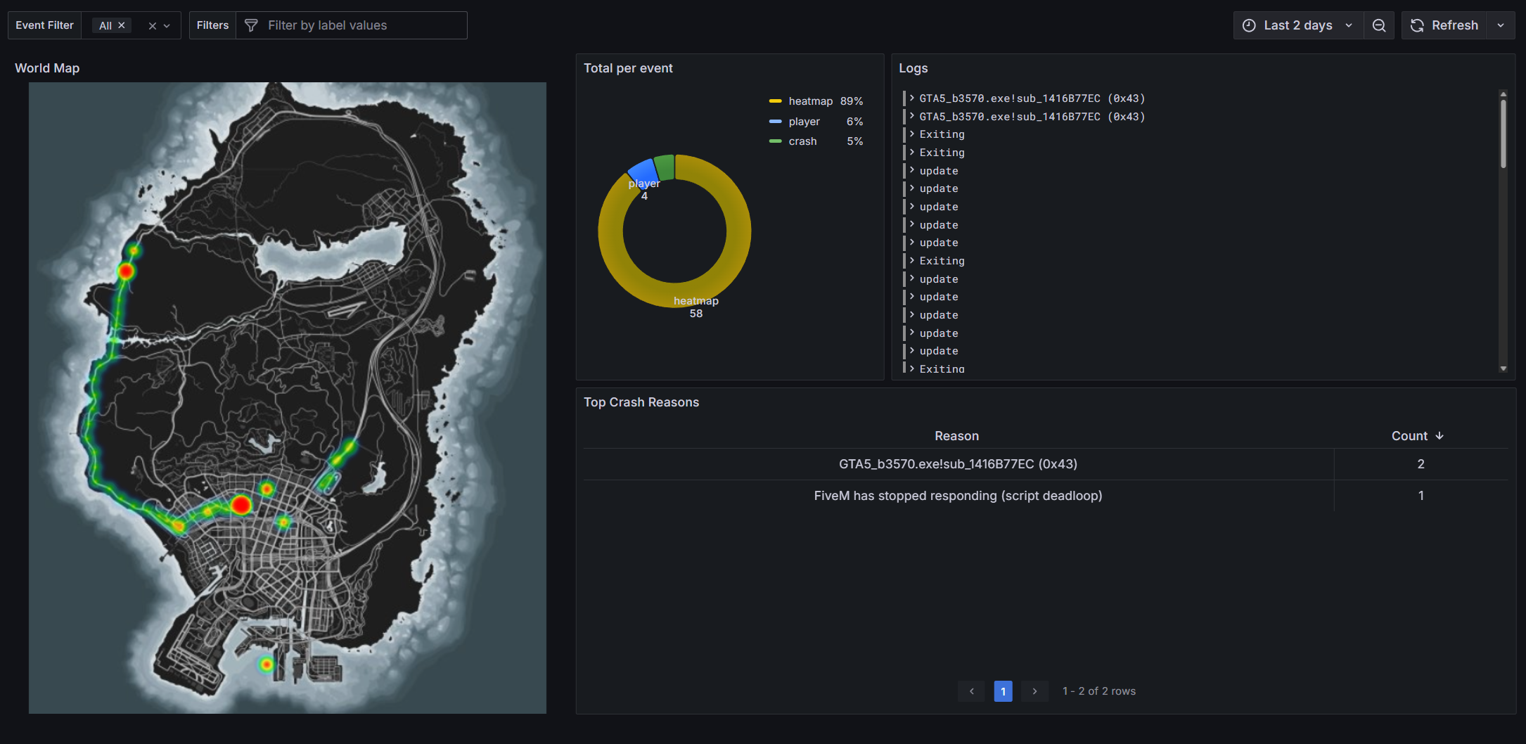 Preview Example